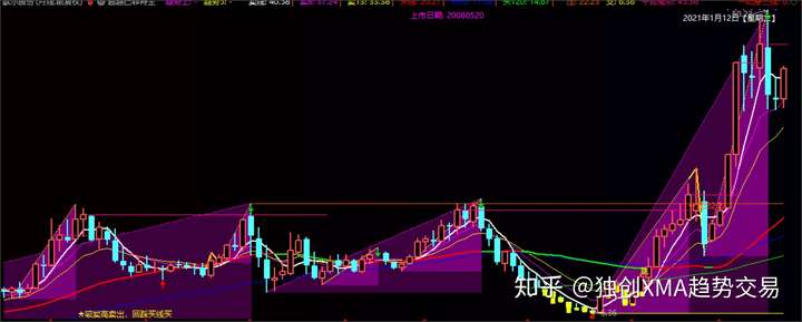 月线图 四,制造股【重点关注高端制造】 1,振华重工(600320)月线图 2