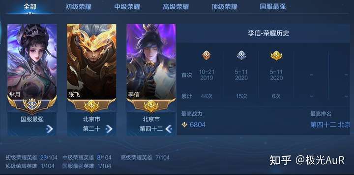 大家好,我是极光,省标李信.