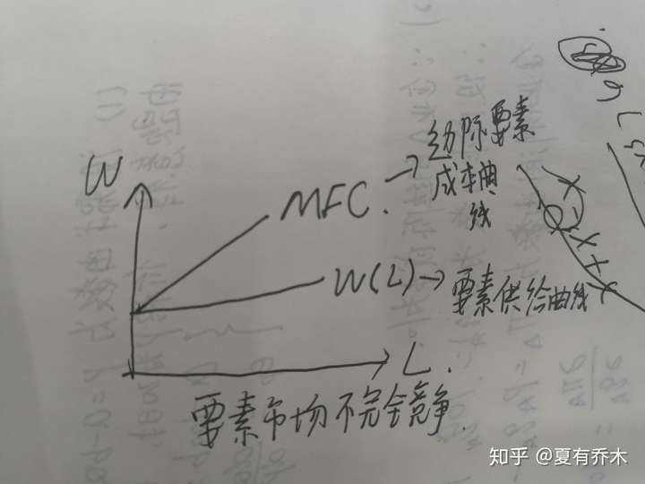 简述边际要素收益与边际成本曲线的关系?