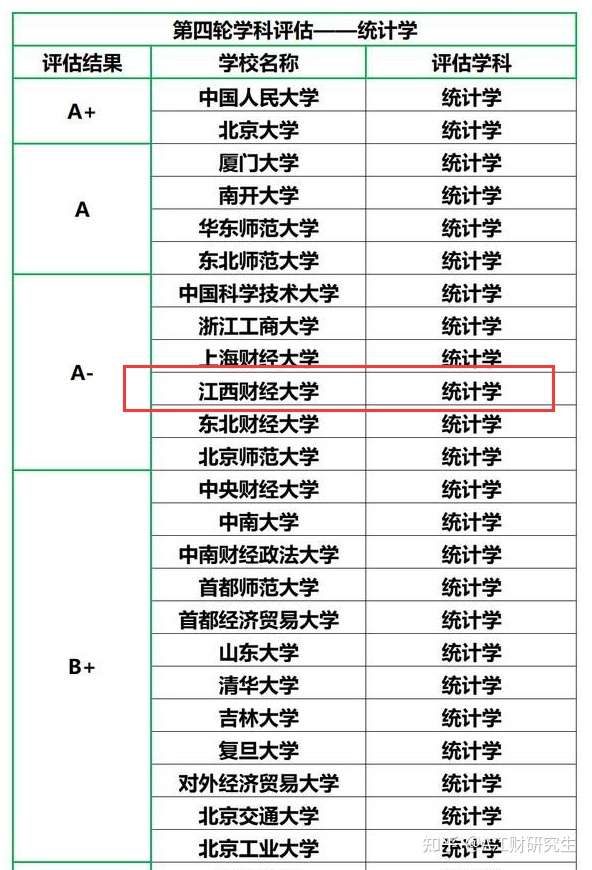 考研应用统计学专硕如何选学校