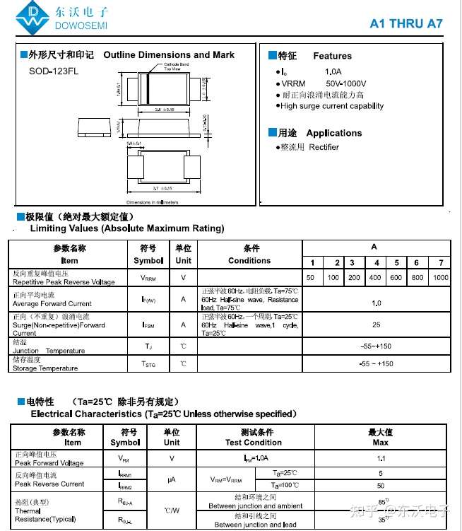 可以的,a7和m7都是低频硅整流二极管,参数基本上都相同,只是封装形式