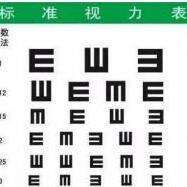 国际标准视力表,对数视力表,兰氏(landolt)环视力表