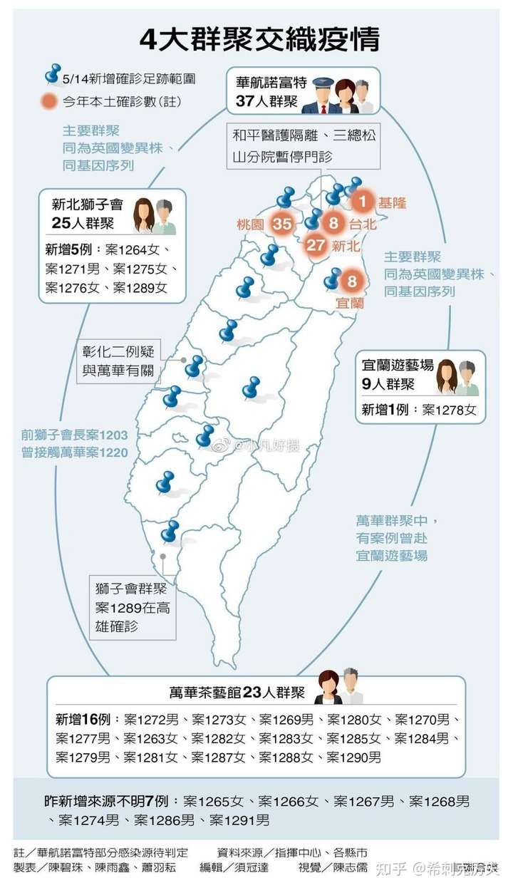 目前台湾疫情情况如何?