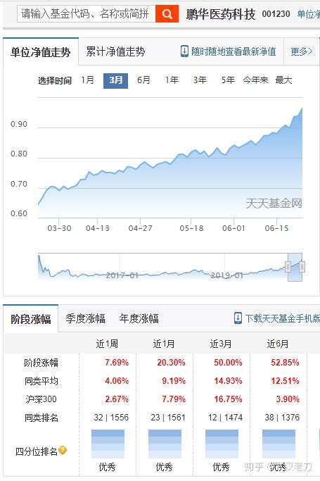 老刀：比较四只强势基金半年走势，真不能苕守乱动