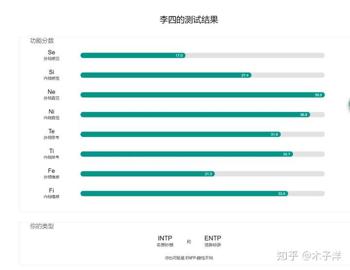 intp女如何与isfj母亲相处?