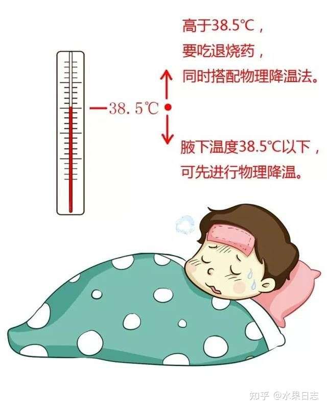 宝宝发烧能吃家中常备感冒药吗?