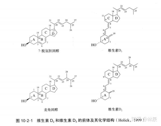 维生素d至少有五种形式,最具生物学意义的形式有两种,即胆钙化醇