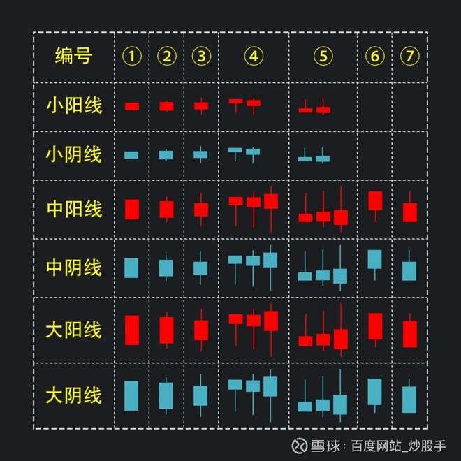 90人 赞同了该文章 6767k线又称蜡烛图,日本线,阴阳线,棒线等