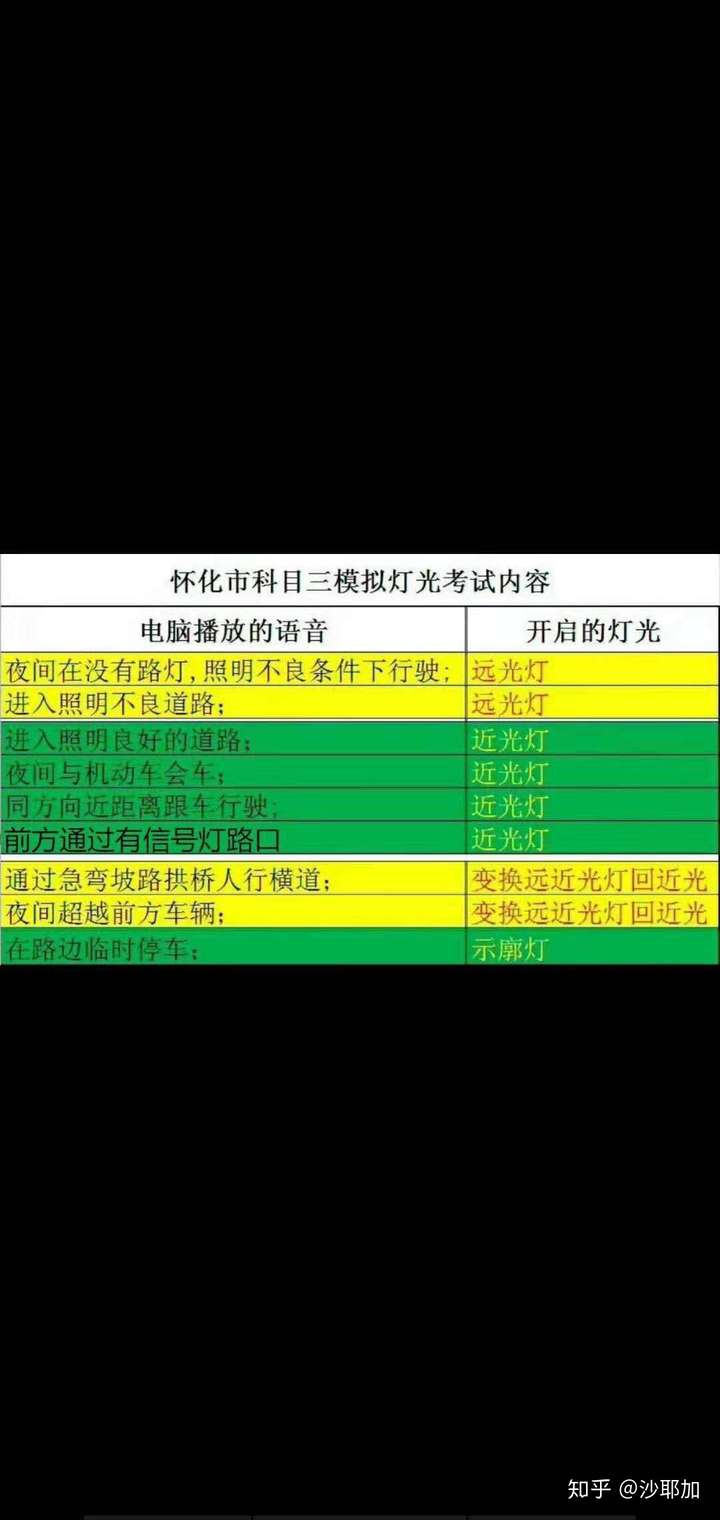 科目三都什么灯光?灯光怎么考?