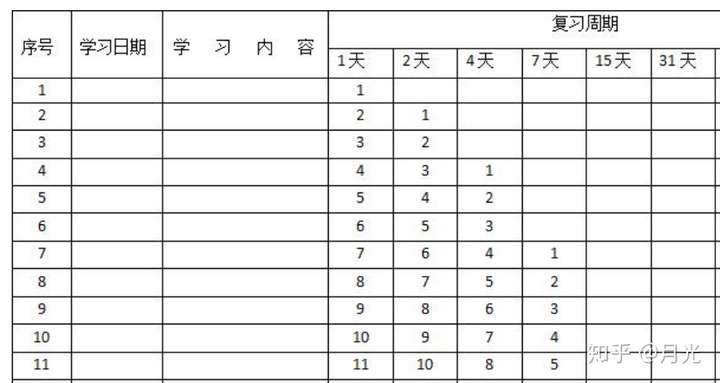 艾宾浩斯遗忘曲线背单词