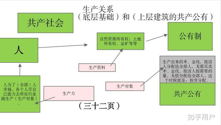什么叫生产力 什么叫生产关系?