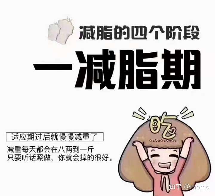 每次减肥进入平台期了就非常 焦虑怎么办 ?