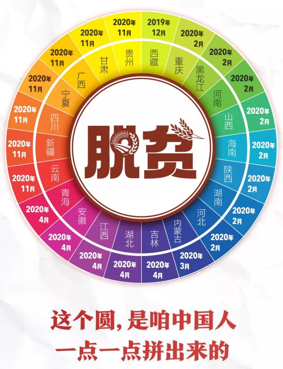 全国832个国家级贫困县全部摘帽还有哪些信息值得关注