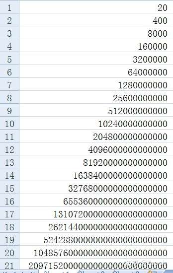 20的500次方具体等于多少?