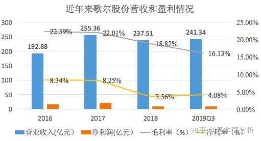歌尔入职提供半年银行流水 zhuanlan.zhihu.com