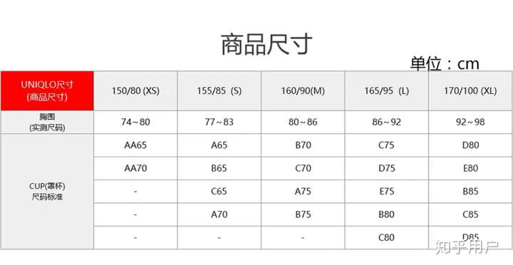 优衣库的尺码怎么那么奇怪?