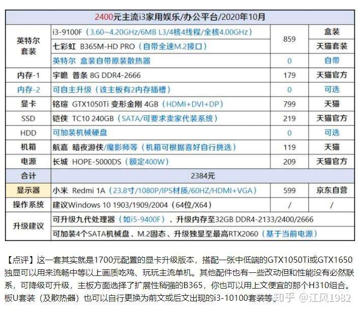 4000左右的组装电脑,主要玩csgo,联盟,最好带显示屏?