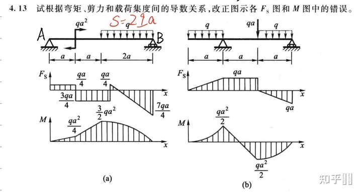 结构力学的学习中如何训练快速画出剪力和弯矩图的能力