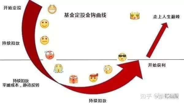 基金大跌的情况下,理财新手要停止定投吗?