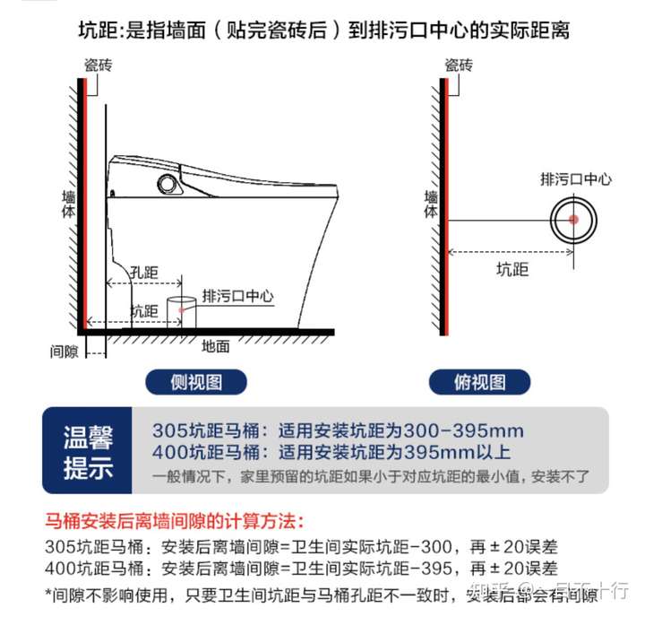 智能马桶国内哪家好?