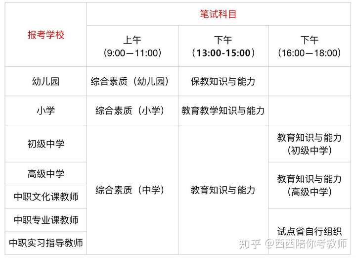 每科都是考两小时 2021年教师资格证笔试时间:3月13日 面试内容:面试