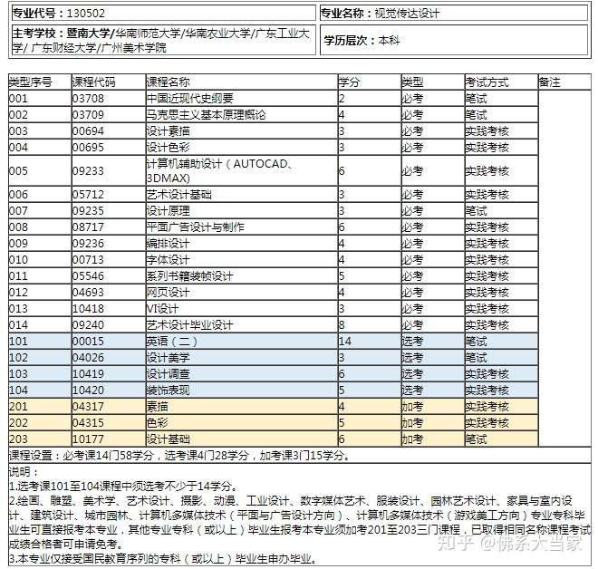 深圳自考专升本视觉传达设计