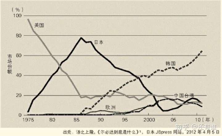 当年日本是如何遭遇美国制裁的？