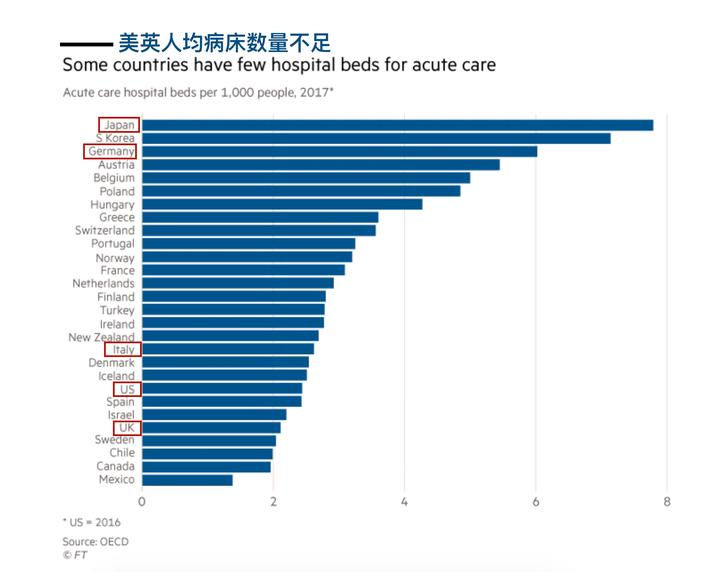 如何看待当地时间 3 月 28 日美国新冠肺炎确诊人数突破 12万?