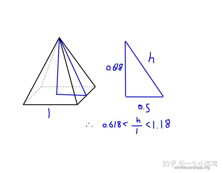 2020 年全国卷数学题有关胡夫金字塔的答案到底是多少