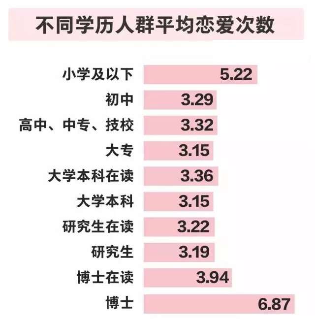 博士生的你,择偶标准是什么?