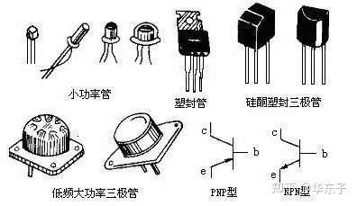 晶体三极管基础知识数字三极管