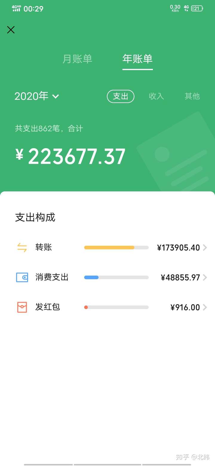 2020 微信年度账单上线,你今年花了多少钱?哪个部分花