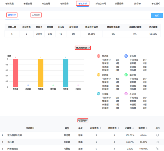 在人员分析页面可以查看的数据有: 各分数段人数统计,考生排名,各题型