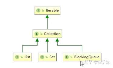 callable
