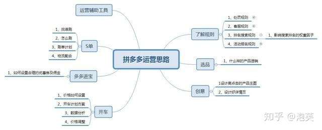 拼多多新店最新运营思路