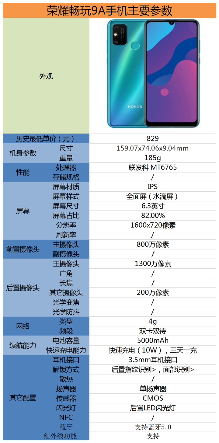 红米note7和荣耀畅玩9a哪款好红米note7和荣耀畅玩9a详细参数对比