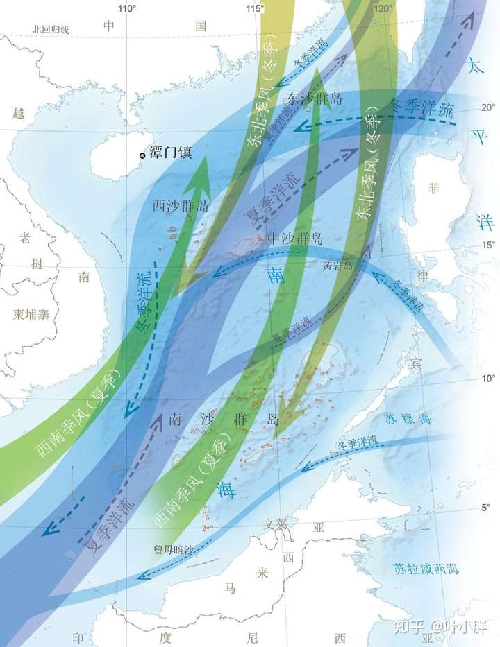 另外美国加州沿海也有冬春表层洋流方向改变的现象,虽然不是典型季风