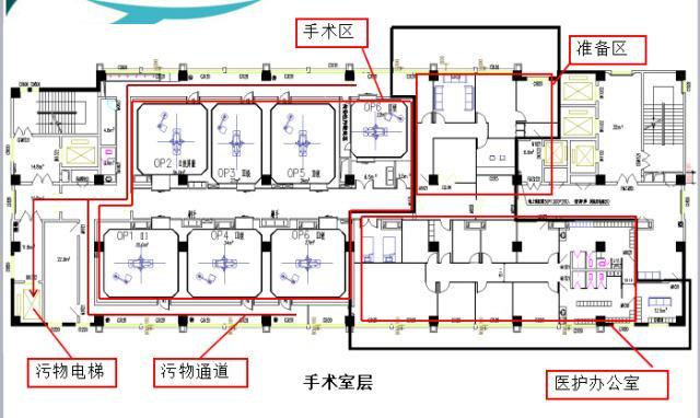 手术室的构造家属是否看到做手术的那个门