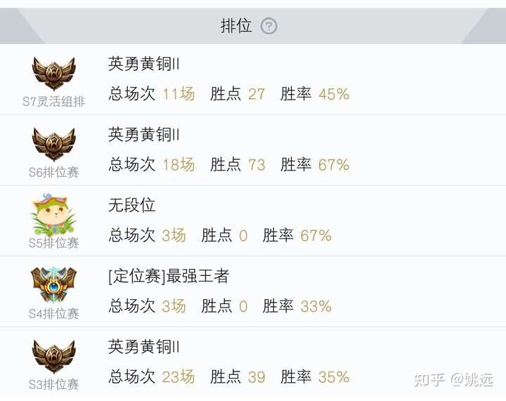 想问问大家lol有没有见过30级的超凡大师?