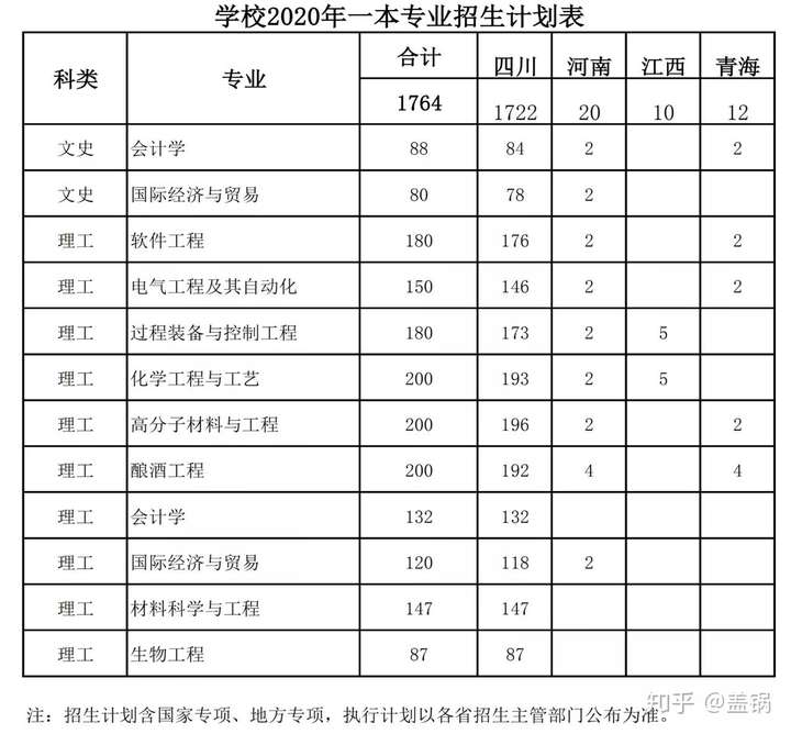 四川轻化工大学是一所怎样的大学?