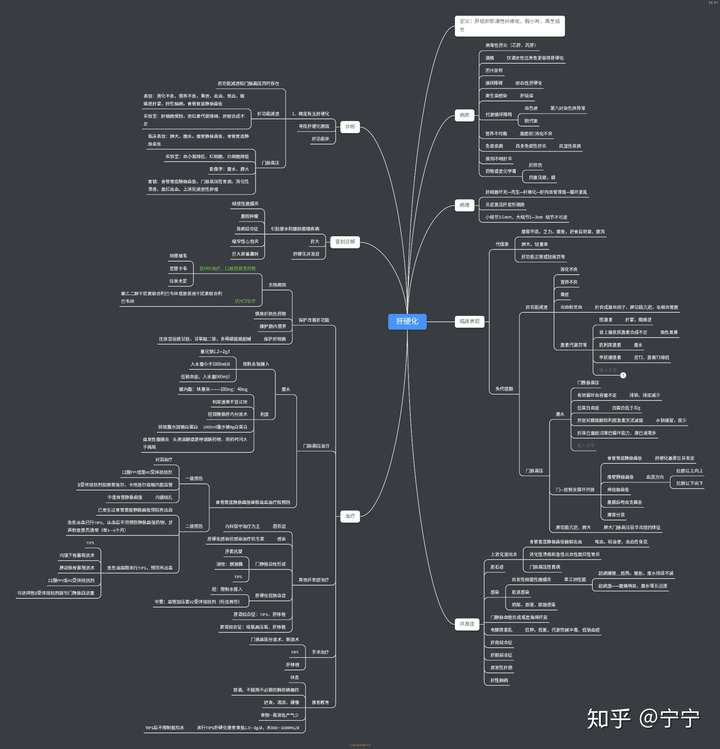 肝硬化思维导图