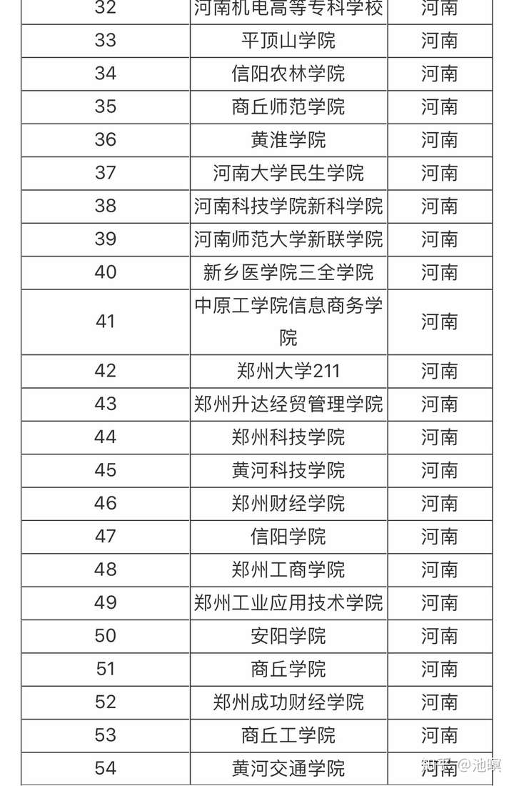 为什么郑州西亚斯学院没有进入河南省大学排名?