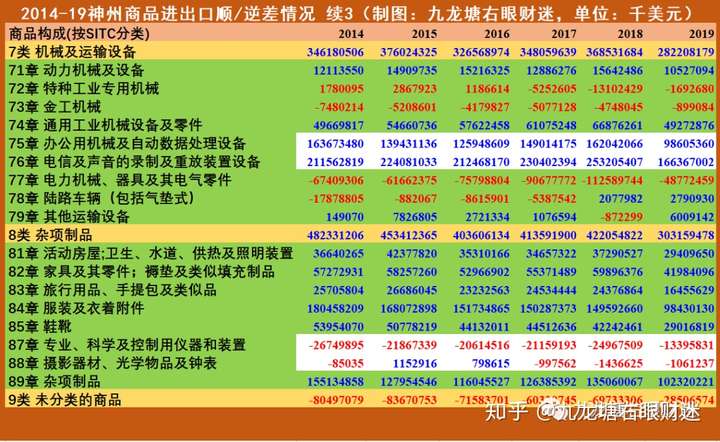 财迷‖数据解析神州发生粮荒几率及相关对策