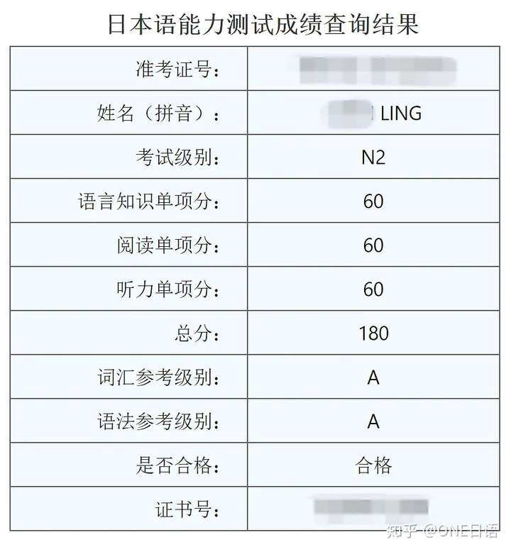 边工作边自学日语n2能力考满分过小经验