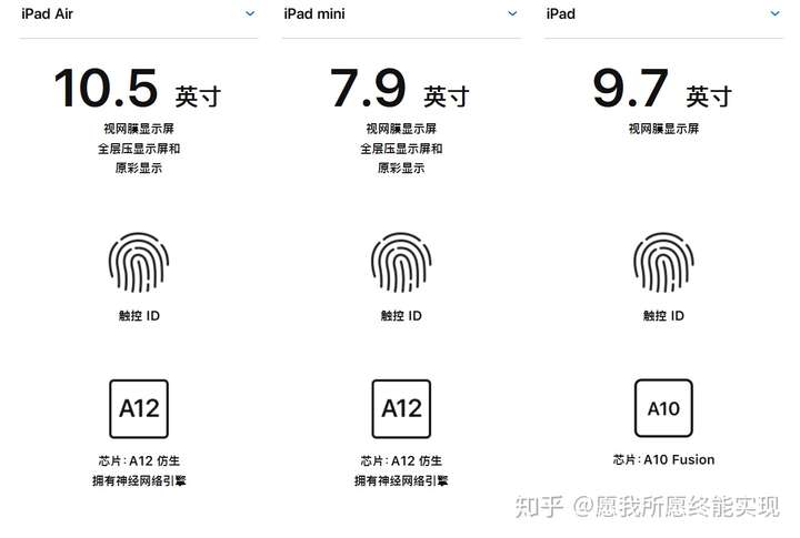 ipad mini5参数,ipad mini5详细参数 考研党如何选择ipad mini5 和 ipad 2018 以及新款ipad air?