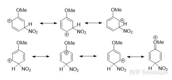 以苯甲醚的硝化为例
