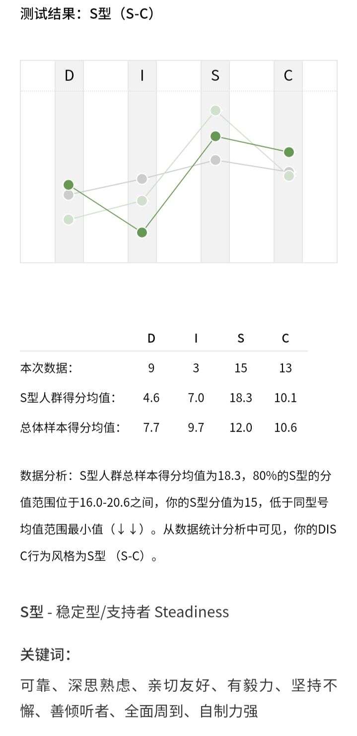 (2)disc性格测试
