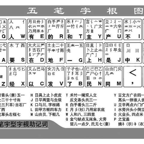 五笔字根是五笔输入法的基本单元,由王永民在1983年8月发明.