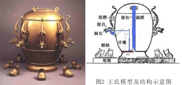 其实由于缺乏旁证,张衡到底有没有真正测出过地震还有很篌疑问.