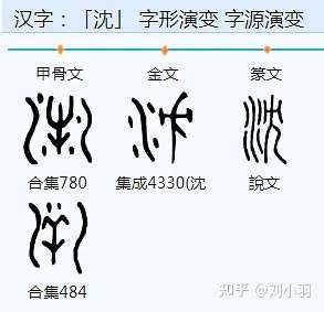 河的甲骨文金文河的甲骨文最初不从可,而从人,从工,或从冘(yin)翻译刘